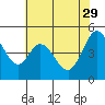 Tide chart for Hercules, Refugio Landing, San Pablo Bay, California on 2023/05/29