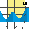 Tide chart for Hercules, Refugio Landing, San Pablo Bay, California on 2023/05/30
