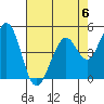 Tide chart for Hercules, Refugio Landing, San Pablo Bay, California on 2023/05/6