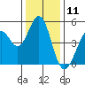 Tide chart for Hercules, Refugio Landing, San Pablo Bay, California on 2023/12/11