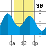 Tide chart for Hercules, Refugio Landing, San Pablo Bay, California on 2024/01/30