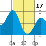 Tide chart for Hercules, Refugio Landing, San Pablo Bay, California on 2024/02/17