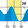 Tide chart for Hercules, Refugio Landing, San Pablo Bay, California on 2024/02/20