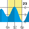Tide chart for Hercules, Refugio Landing, San Pablo Bay, California on 2024/02/23