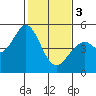 Tide chart for Hercules, Refugio Landing, San Pablo Bay, California on 2024/02/3