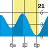 Tide chart for Hercules, Refugio Landing, San Pablo Bay, California on 2024/03/21