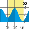 Tide chart for Hercules, Refugio Landing, San Pablo Bay, California on 2024/03/22