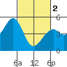 Tide chart for Hercules, Refugio Landing, San Pablo Bay, California on 2024/03/2