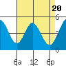 Tide chart for Hercules, Refugio Landing, San Pablo Bay, California on 2024/04/20