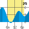 Tide chart for Hercules, Refugio Landing, San Pablo Bay, California on 2024/04/25