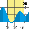 Tide chart for Hercules, Refugio Landing, San Pablo Bay, California on 2024/04/26