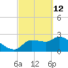 Tide chart for Hernando Beach, Florida on 2022/03/12