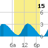 Tide chart for Hernando Beach, Florida on 2022/04/15
