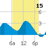 Tide chart for Hernando Beach, Florida on 2022/05/15