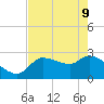Tide chart for Hernando Beach, Florida on 2022/05/9