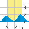 Tide chart for Hernando Beach, Rocky Cr, Little Pine I. Bay, Florida on 2023/02/11