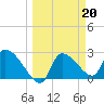 Tide chart for Hernando Beach, Florida on 2023/03/20