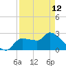 Tide chart for Hernando Beach, Florida on 2023/04/12