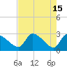 Tide chart for Hernando Beach, Florida on 2023/05/15