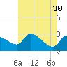 Tide chart for Hernando Beach, Florida on 2023/05/30