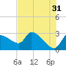 Tide chart for Hernando Beach, Florida on 2023/05/31