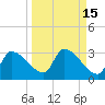Tide chart for Hernando Beach, Florida on 2023/09/15
