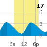 Tide chart for Hernando Beach, Florida on 2023/09/17