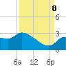 Tide chart for Hernando Beach, Florida on 2023/09/8