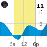 Tide chart for Hernando Beach, Florida on 2024/01/11