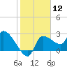 Tide chart for Hernando Beach, Florida on 2024/01/12
