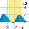 Tide chart for Hernando Beach, Florida on 2024/02/12