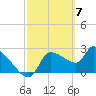 Tide chart for Hernando Beach, Florida on 2024/03/7