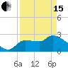 Tide chart for Hernando Beach, Florida on 2024/04/15