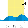 Tide chart for Hernando Beach, Florida on 2024/05/14