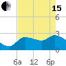 Tide chart for Hernando Beach, Florida on 2024/05/15