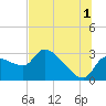 Tide chart for Hernando Beach, Florida on 2024/07/1