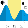 Tide chart for Herring Bay, Alaska on 2025/03/6