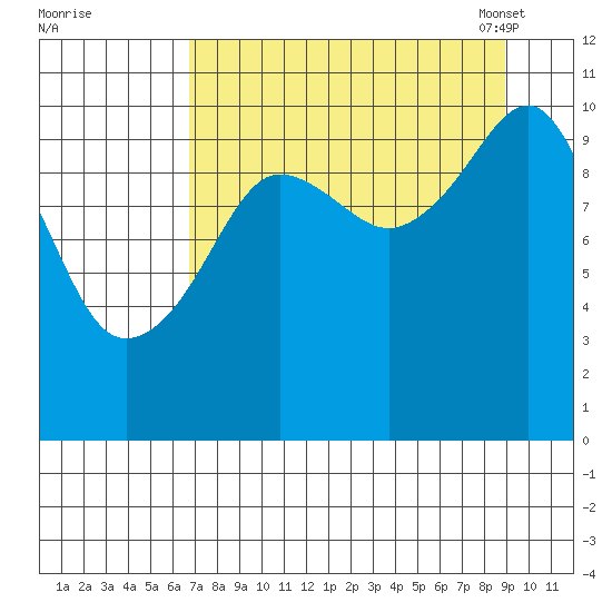 Tide Chart for 2021/09/1