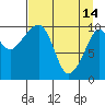 Tide chart for Herring Point, Knight Island, Alaska on 2023/04/14