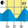 Tide chart for Herring Point, Knight Island, Alaska on 2023/05/27