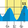 Tide chart for Herring Point, Knight Island, Alaska on 2023/06/11