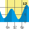 Tide chart for Herring Point, Knight Island, Alaska on 2023/06/12