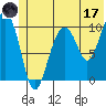 Tide chart for Herring Point, Knight Island, Alaska on 2023/06/17