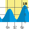 Tide chart for Herring Point, Knight Island, Alaska on 2023/07/10