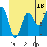 Tide chart for Herring Point, Knight Island, Alaska on 2023/07/16
