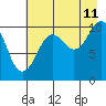 Tide chart for Herring Point, Knight Island, Alaska on 2023/08/11