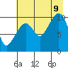 Tide chart for Herring Point, Knight Island, Alaska on 2023/08/9