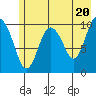 Tide chart for Herring Point, Knight Island, Alaska on 2024/05/20