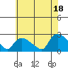 Tide chart for Higganum Creek, Connecticut River, Connecticut on 2021/07/18