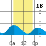 Tide chart for Higganum Creek, Connecticut River, Connecticut on 2023/01/16